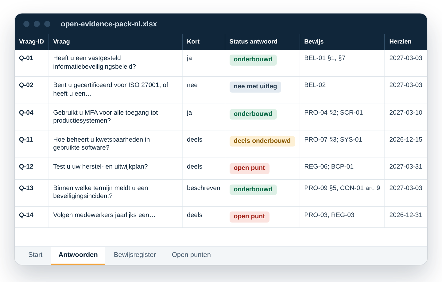 Voorbeeld van het tabblad Antwoorden in het Open Evidence Pack